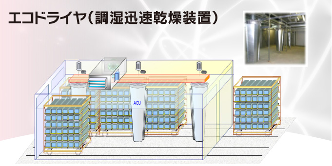 エコドライヤ(調湿迅速感想装置)