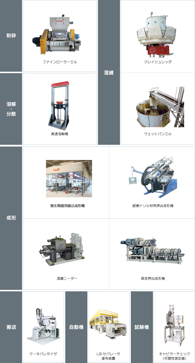 その他TOP | 製品情報TOP | 株式会社マキノ