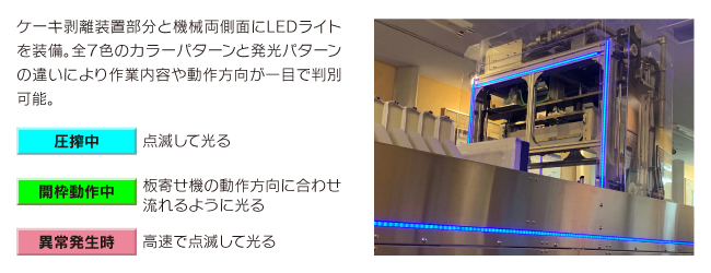 ライティングシステム（運転の見える化）