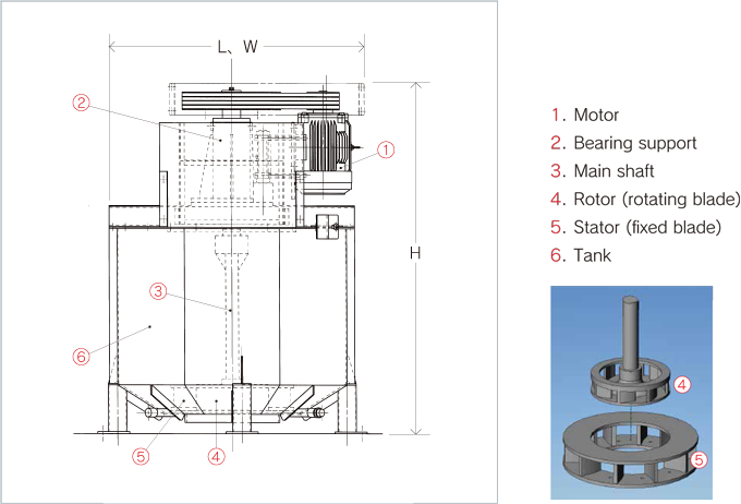 Overall dimensions