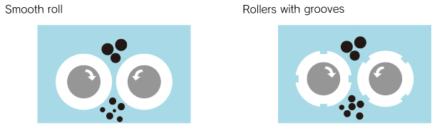 Types of rollers