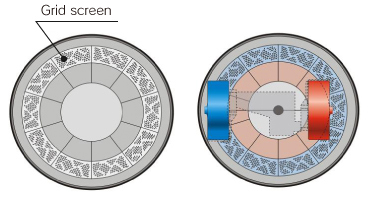 Compression and shearing floor, and discharge grid floor