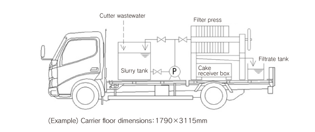 Portable type flow diagram