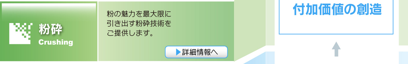 粉砕