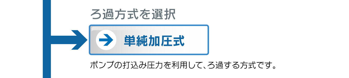 単純加圧方式