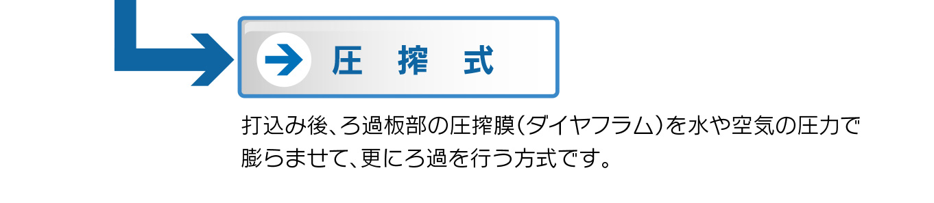 圧搾方式