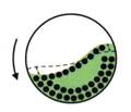 Rotating speed：<br />
N<<Nc（Surging condition）