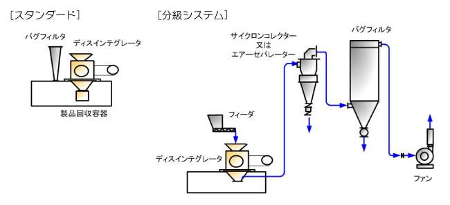 システムフロー