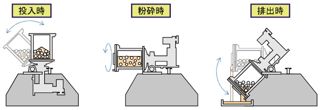 構造