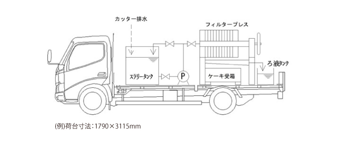 車載型フローイメージ
