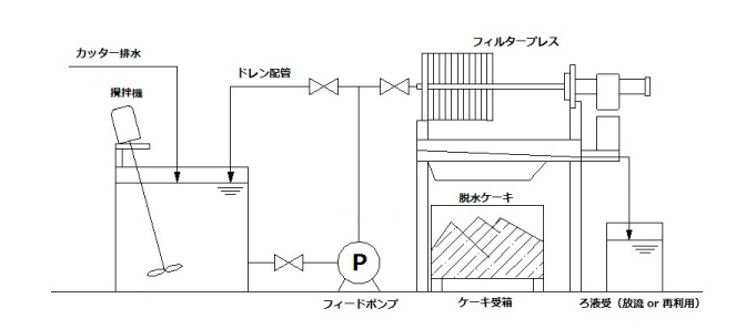 据置き式フローイメージ